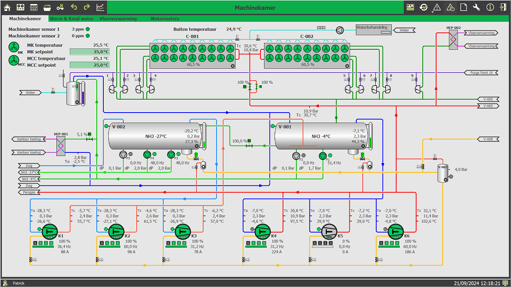 SCADA-система удалённого мониторинга холодильного оборудования